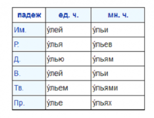 Как просклонять слово учащиеся (мн. ч)?