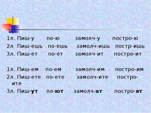 ЗамухрыШка или замухрыЖка - как пишется? Почему?