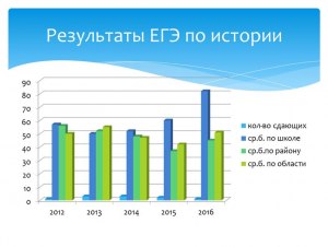 Не устраивают результаты ЕГЭ по истории, что делать?