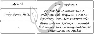 Пришли результаты ЕГЭ по биологии, результат не устраивает, что делать?