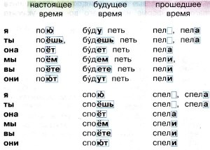 Какой род у слова "гороно" и подобных ему? Склоняются ли они и почему?