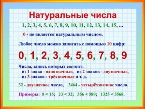 Как решить: Из множества натуральных чисел от 56 до 80 наудачу выбирают?