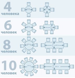 Как решить: За круглый стол на 6 стульев в случайном порядке рассаживаются?