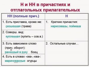 "Нитяные" или "нитянные" - как правильно пишется, почему?