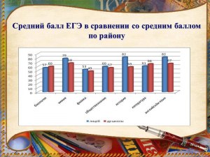 Средний балл аттестата для поступления считают из всех оценок или нет?