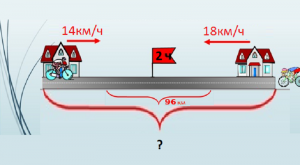 Как решить: Два велосипедиста выехали в одном направлении (см)?