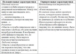 ЕГЭ Литература, Как выполнить задания по фрагменту "Мастера и Маргариты"?