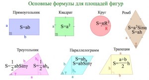 ЕГЭ Математика, Как найти площадь коридора по чертежу?