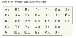 На какую букву украинского алфавита искать в словаре слова типа "учитель"?