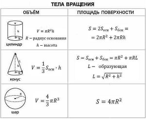 ЕГЭ Математика, Как сопоставить площади с их возможными значениями?