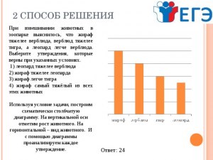 ЕГЭ Математика, Какие утверждения о взвешивании животных зоопарка верные?