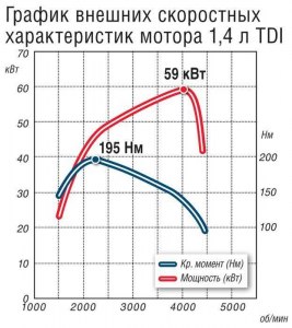 Как сопоставить хар-ки крутящего момента двигателя с оборотами в минуту?