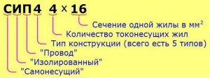 Как расшифровать сленговое "IIRC"?