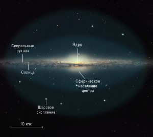 Центр нашей галактики - это что, это где находится?