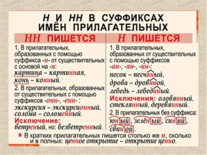 "Ненужность" или "не нужность": когда как писать?