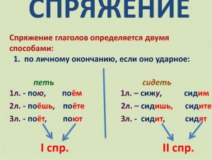 Глагол "велеть" - какого спряжения? Как спрягать глагол "велеть"?