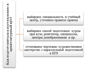 Какие противопоказания к поступлению в жд.колледж?