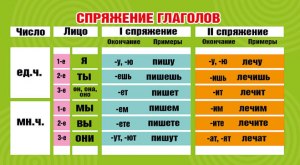 "Подъемлет" или "подъемлит" - как правильно пишется, почему?