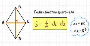 ЕГЭ Математика, Как найти длину стороны ромба по его площади и диагонали?