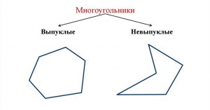 ЕГЭ Математика, Как решить задачу про сумму углов выпуклого многоугольника?