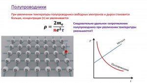 Как могут двигаться вакантные места электронов - "дырки"?