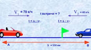 Как решить: Первые 350 км автомобиль ехал со скоростью 70 км/ч?