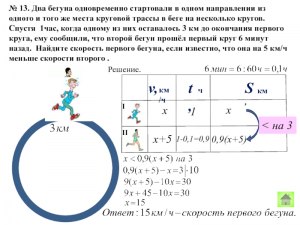 Как решить: Два бегуна одновременно стартовали в одном направлении(см)?