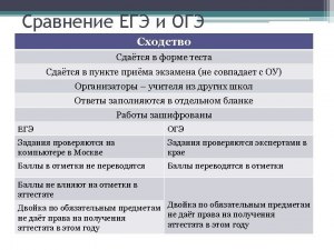 Что будет вместо ОГЭ и ЕГЭ?