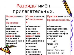 Какие прилагательные можно подобрать к существительному "Свежесть"?