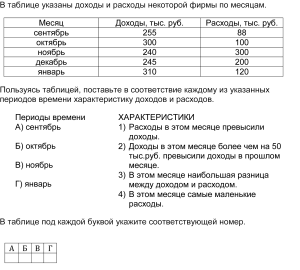 ЕГЭ Мат., Как сопоставить характеристики доходов/расходов фирмы с месяцами?