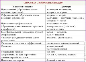 Есть ли в русском языке слово "нужность"? Какое значение слова "нужность"?