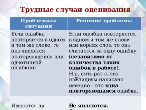 Является ли сочетание "впервые придумано" ошибкой? Если да, то какой?