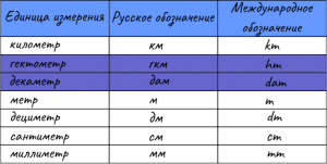 Единица длины в ядерной физике - 5 букв, какое слово?