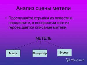 "Метель", каково значение образа метели для характеристики героев?