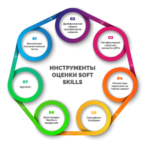 Как сохранить приобретённые навыки без практического использования?