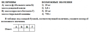 ЕГЭ Математика, Как сопоставить величины с их возможными значениями?