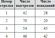 ЕГЭ Математика, Как решить задачу про расходы таксиста на бензин?