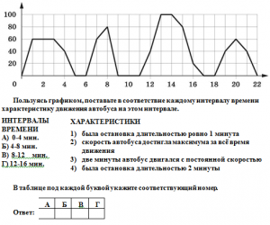 ЕГЭ Математика, Как сопоставить движение автобуса с интервалами времени?
