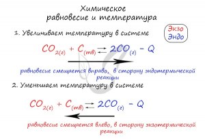 ЕГЭ Химия, Как сопоставить уравнение реакции с химическим равновесием?