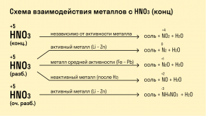 Какие вещества из перечня взаимодействуют с аммиаком, цинком и метанолом?