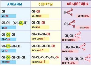 ЕГЭ Химия, Какие вещества из перечня являются гомологами?