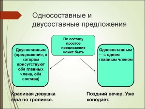 Как пишется: соблюдатся или соблюдатЬся? Примеры предложений?