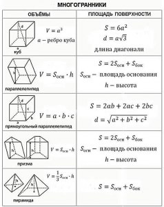 Какие нейросети подходят для решения ЕГЭ по математике(базовая)?