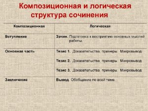 Какие нейросети подходят для решения ЕГЭ по литературе?