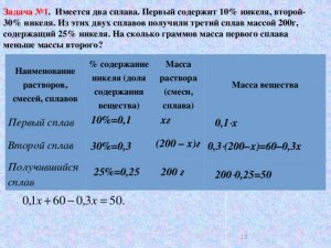 Как решить: Имеется два сплава. 1-й содержит 50% никеля, 2-й - 15% никеля?