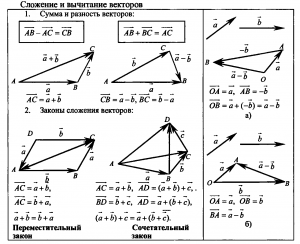 Как решить: На экзамене по геометрии школьник отвечает на один вопрос(см)?