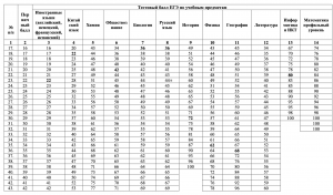 Какие нейросети подходят для решения ЕГЭ по истории?