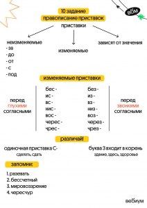 Какие нейросети подходят для решения ЕГЭ по русскому языку?