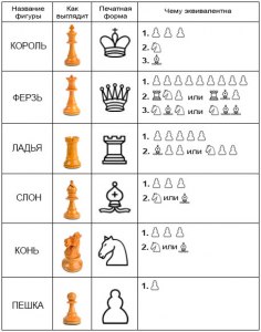 Как называются картины И. Шаймарданова?