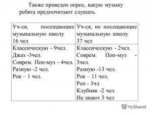 В чём отличие детей, посещающих музыкальную школу, от остальных?